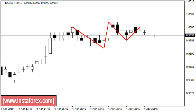 Click to Enlarge

Name: USDCHF.png
Size: 15 KB