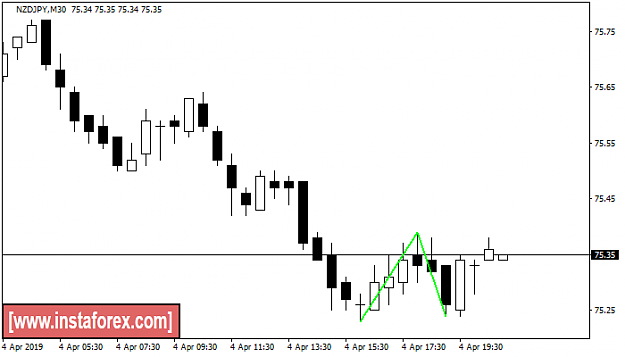 Click to Enlarge

Name: NZDJPY.png
Size: 14 KB