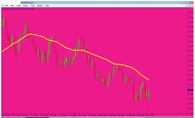 Click to Enlarge

Name: audnzd.gif
Size: 30 KB