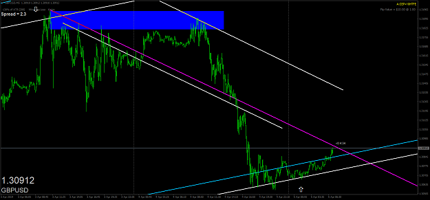 Click to Enlarge

Name: gbpusd-m5-oanda-division1.png
Size: 55 KB