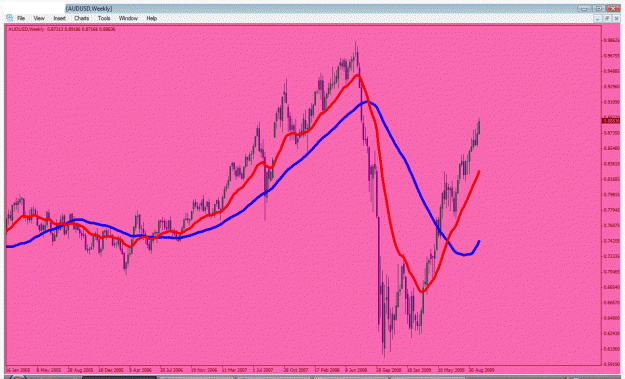 Click to Enlarge

Name: audusd.gif
Size: 34 KB