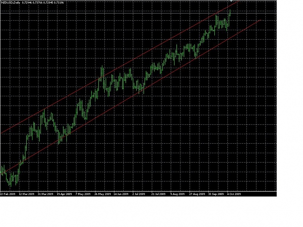 Click to Enlarge

Name: NZDUSD.JPG
Size: 141 KB