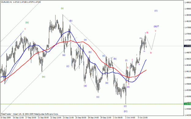 Click to Enlarge

Name: eurusd.gif
Size: 25 KB