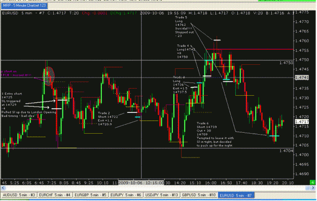 Click to Enlarge

Name: Chart 1 6 Oct.gif
Size: 47 KB