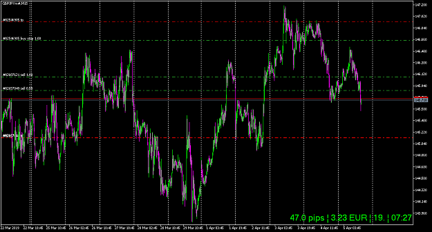 Click to Enlarge

Name: GBPJPYm#M15.png
Size: 70 KB