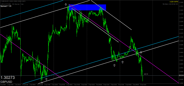Click to Enlarge

Name: gbpusd-m5-oanda-division1.png
Size: 75 KB