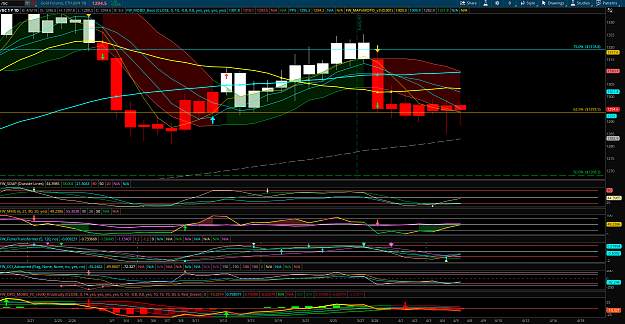 Click to Enlarge

Name: GC weekly chart.png
Size: 289 KB