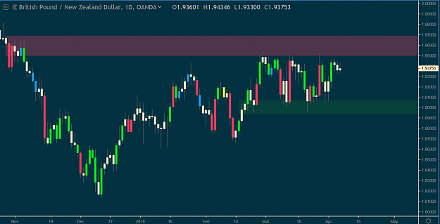 Click to Enlarge

Name: gbpnzd daily.PNG
Size: 67 KB