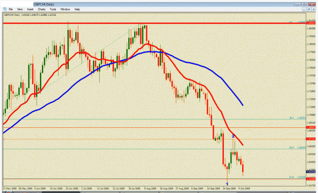 Click to Enlarge

Name: gbpchf worker.gif
Size: 34 KB