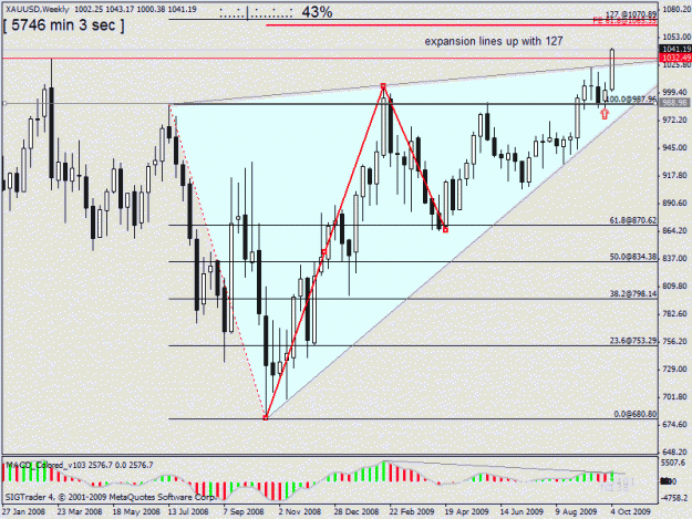 Click to Enlarge

Name: gold taken high 2  6 oct w1.gif
Size: 26 KB
