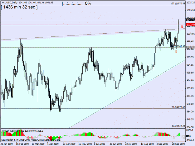 Click to Enlarge

Name: gold taken high 2  6 oct d1.gif
Size: 23 KB