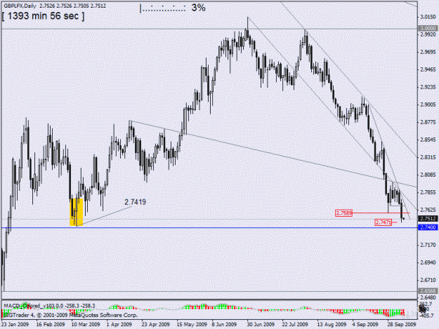 Click to Enlarge

Name: gbplfx d1 6 oct.gif
Size: 21 KB