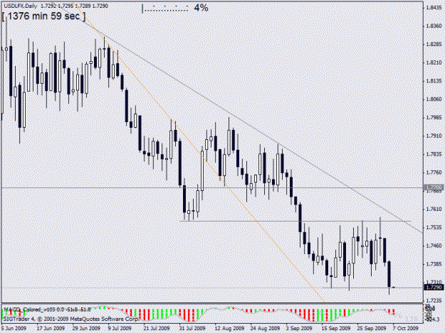 Click to Enlarge

Name: usdlfx  d1 6 oct.gif
Size: 20 KB