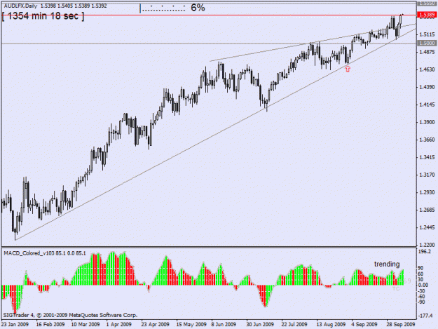 Click to Enlarge

Name: audlfx d1 6 oct.gif
Size: 20 KB