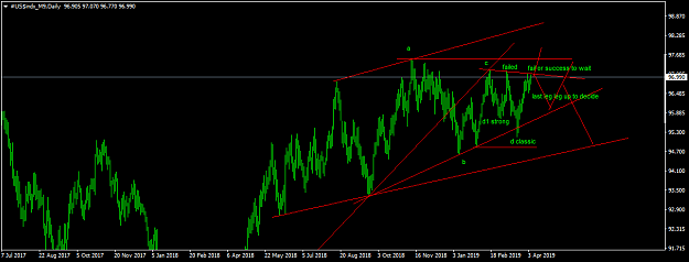 Click to Enlarge

Name: #US$indx_M9Daily.png
Size: 36 KB