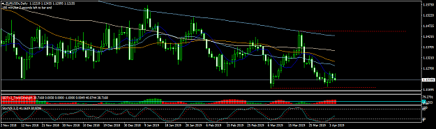 Click to Enlarge

Name: EURUSDcDaily.png
Size: 40 KB