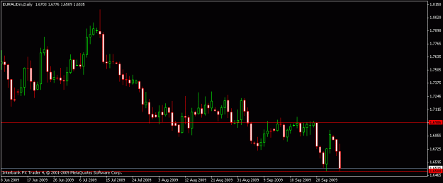 Click to Enlarge

Name: euraud-10-6-09.gif
Size: 11 KB