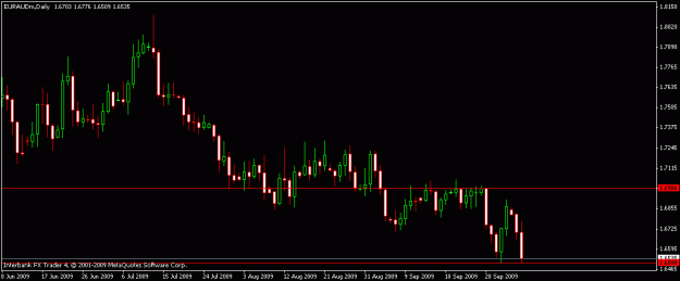 Click to Enlarge

Name: euraud-10-6-09.gif
Size: 11 KB