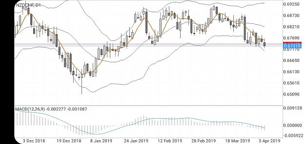 Click to Enlarge

Name: Screenshot_20190406-121805_MetaTrader 5.jpg
Size: 806 KB