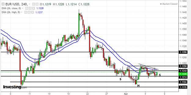 Click to Enlarge

Name: eur usd h1.png
Size: 45 KB