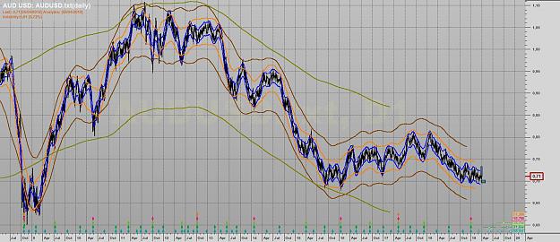 Click to Enlarge

Name: AUDUSD_txt_daily06_04_2019.jpg
Size: 220 KB