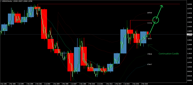 Click to Enlarge

Name: USDCADMonthly.png
Size: 83 KB