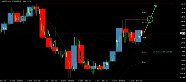 Click to Enlarge

Name: USDCADMonthly.png
Size: 83 KB