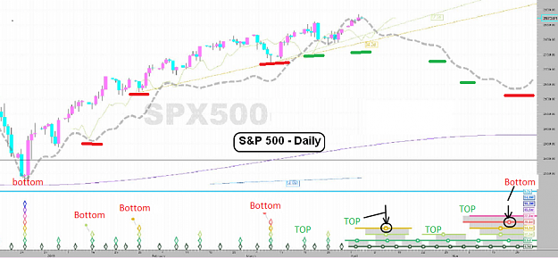 Click to Enlarge

Name: Apr4Hurstsp500.png
Size: 277 KB