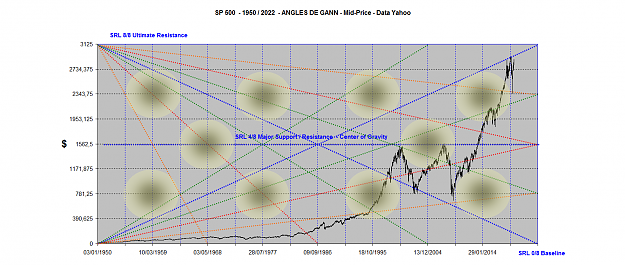Click to Enlarge

Name: SP500 ANGLES 1950-2022.png
Size: 3.1 MB