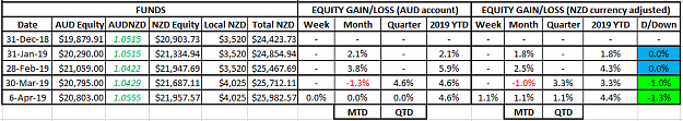 Click to Enlarge

Name: NZD Equity 06Apr19.png
Size: 22 KB