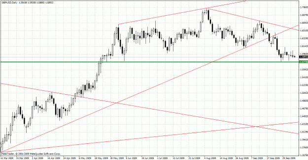Click to Enlarge

Name: gbpusd_20091007.gif
Size: 34 KB
