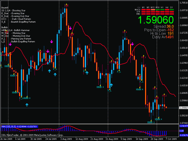 Click to Enlarge

Name: d1 7 oct chart1.gif
Size: 25 KB