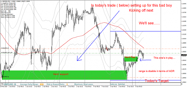 Click to Enlarge

Name: GBPUSD April.png
Size: 86 KB