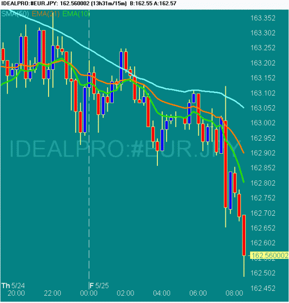 Click to Enlarge

Name: 20070525 EURJPY 0045 GMT.gif
Size: 19 KB