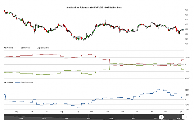 Click to Enlarge

Name: cotbase-brazilian-real-futures-cot-net-positions.png
Size: 68 KB