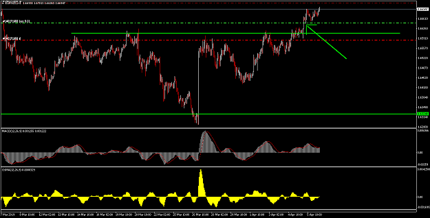 Click to Enlarge

Name: EURNZDH1.png
Size: 18 KB