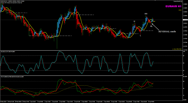 Click to Enlarge

Name: EURUSD Apr 08 LO+3 08-04-2019 19-20-24.png
Size: 48 KB