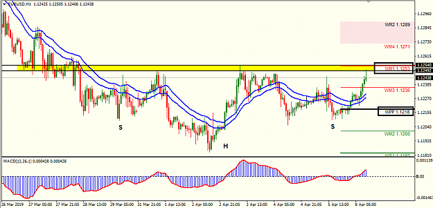 Click to Enlarge

Name: eur usd h1.png
Size: 27 KB