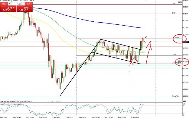 Click to Enlarge

Name: GBPUSD 080419.jpg
Size: 383 KB