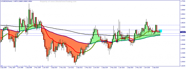 Click to Enlarge

Name: EURCADMonthly.png
Size: 49 KB