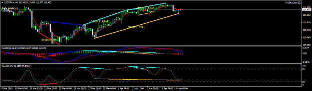 Click to Enlarge

Name: USDJPYmH4.png
Size: 30 KB