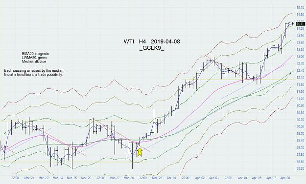 Click to Enlarge

Name: wti_h4_20190408.jpg
Size: 101 KB