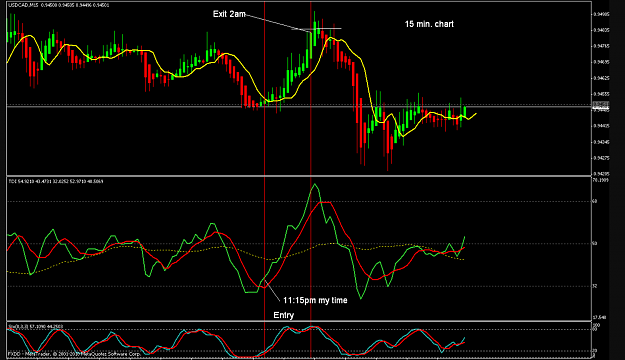 Click to Enlarge

Name: Big E M15 USDCAD P8601.png
Size: 136 KB