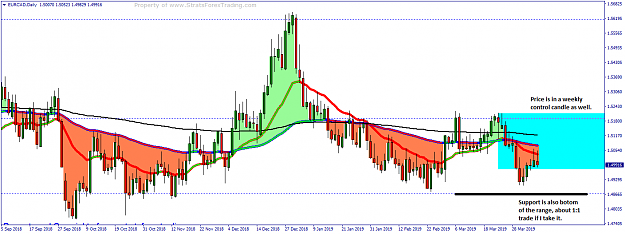 Click to Enlarge

Name: EURCADDaily.png
Size: 35 KB