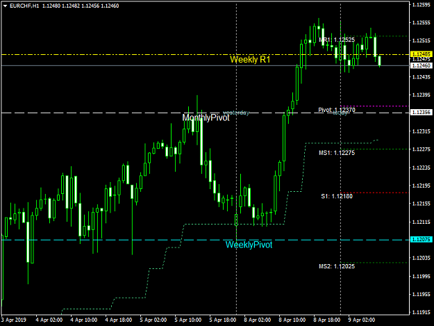 Click to Enlarge

Name: EURCHFH1.png
Size: 35 KB