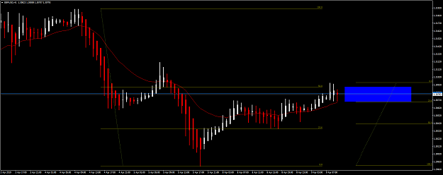 Click to Enlarge

Name: GBPUSDH1overviewdetail9thapril19.png
Size: 50 KB