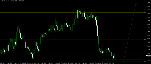 Click to Enlarge

Name: USDCADmicroH1.png
Size: 48 KB