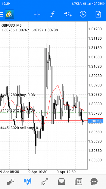 Click to Enlarge

Name: Screenshot_2019-04-09-19-29-32-302_net.metaquotes.metatrader4.png
Size: 146 KB