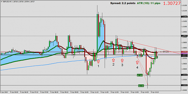 Click to Enlarge

Name: GBPUSDM5 with arrows.png
Size: 44 KB