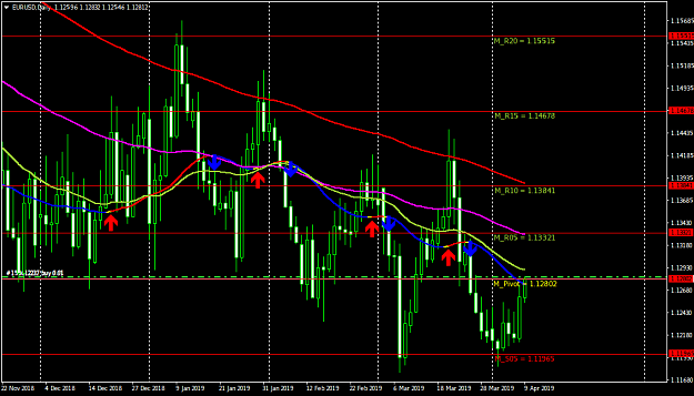 Click to Enlarge

Name: EURUSDDaily.png
Size: 41 KB